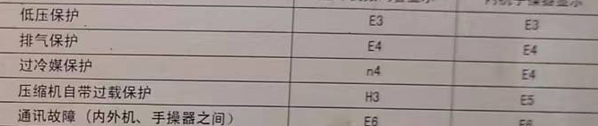 安溪空调电话在哪里找